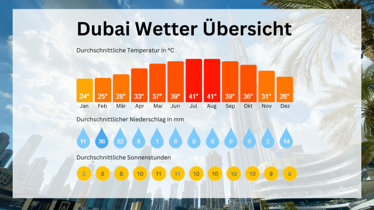Sitemapcdatahttpeducmixel Thicoipeinfowunderbar Dubai Temperaturen Im Januar Ebenbildnull